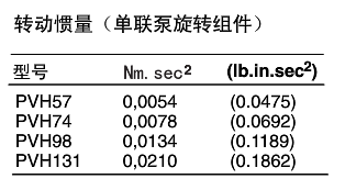 PVH高性能柱塞泵油液使用數(shù)據(jù)