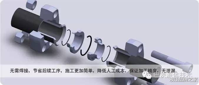 擴口連接方式